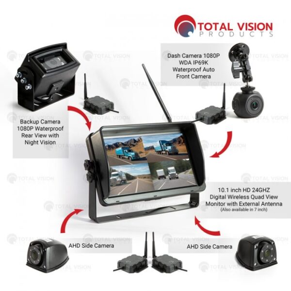 10-INCH 4-CHANNEL WIRELESS CAMERA SYSTEM