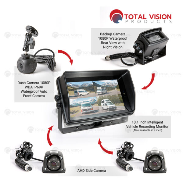 10-INCH 4-CHANNEL WIRED CAMERA SYSTEM