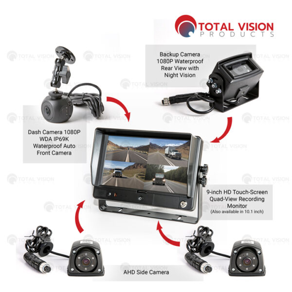 9-INCH 4-CHANNEL WIRED CAMERA SYSTEM